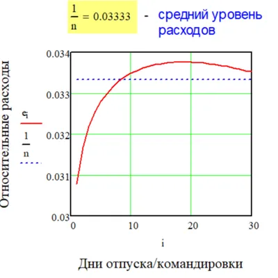 Road. Командировка. Суточные. Расчёт.