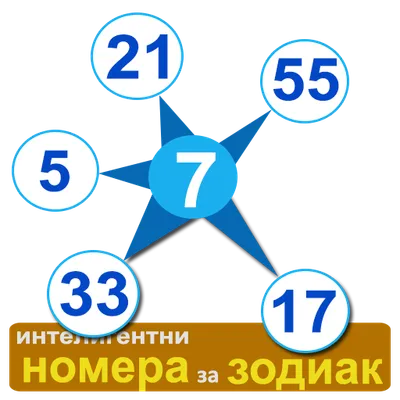 intelligent numbers for Zodiac, Toto 2 (Bulgarian)