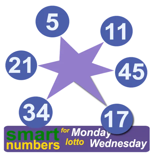 smart numbers for Mon & Wen Lotto(Australian) — скачать для Android 0,0 ...