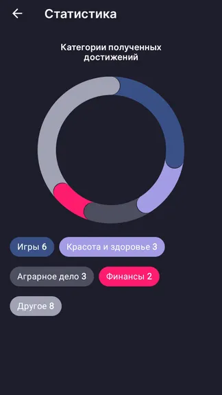 Скриншот 4/6