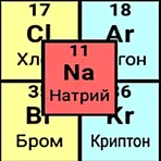 Периодическая система химических элементов. логотип