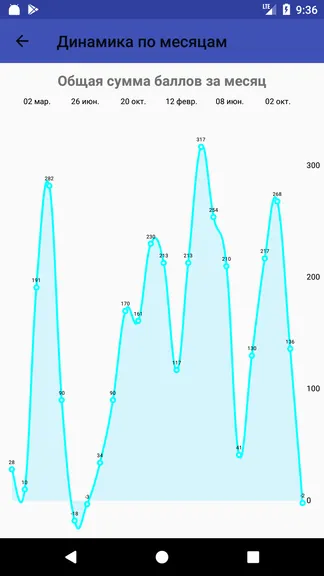 Скриншот 3/3
