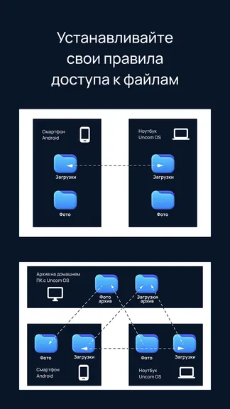 UNC Connect — скачать для Android 3,4★ бесплатно 📱 в RuStore