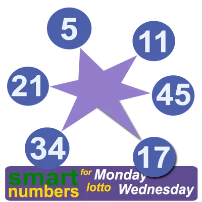 smart numbers for Mon & Wen Lotto(Australian)