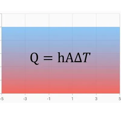 Calculation of free convection