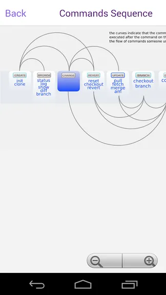 Git Github Cheat Sheet — скачать для Android 0,0★ бесплатно 📱 в RuStore