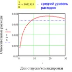 Road. Командировка. Суточные. Расчёт. логотип