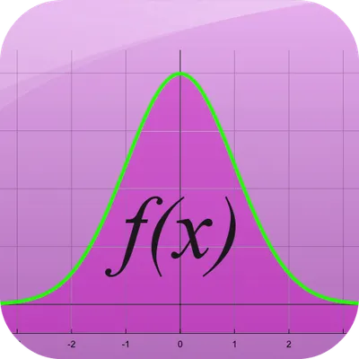 Function Graph Plotter