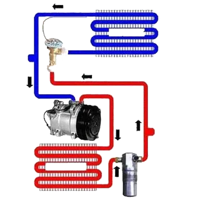 HVAC Quiz