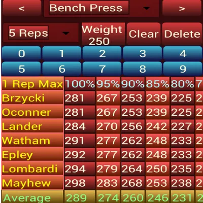 One Rep Max Calculator