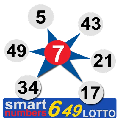 smart numbers for Lotto 6/49(Canadian)