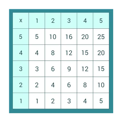 Math Table Test