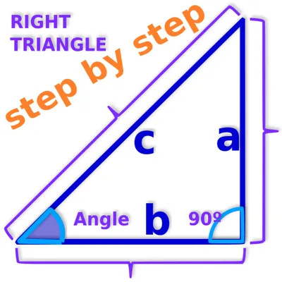 iPar Trig Calculator