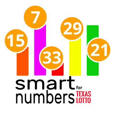 умные номера за Texas Lotto