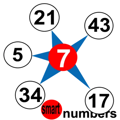 smart numbers for Powerball(USA)