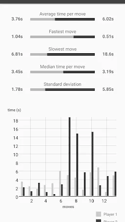 Chess Clock - Game Timer & Stats — скачать для Android 0,0★ бесплатно 📱 ...
